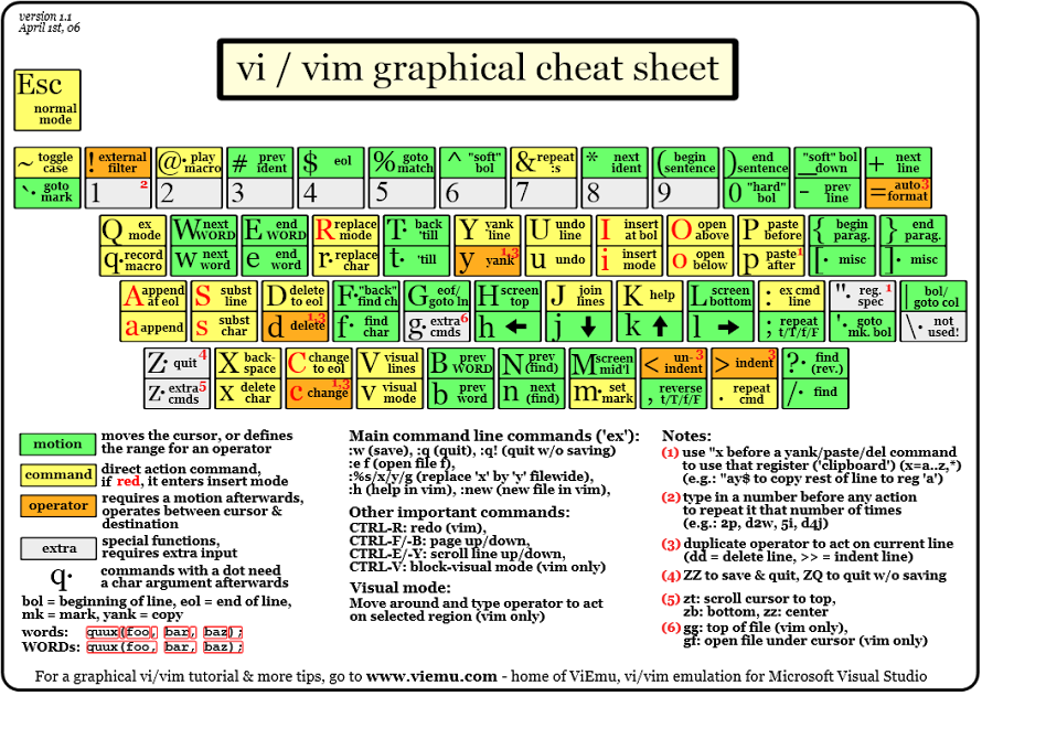 Vi-vim-cheat-sheet.png